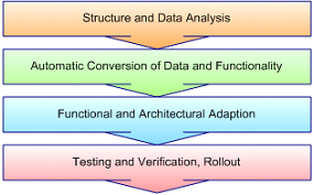 Refactoring Cost
